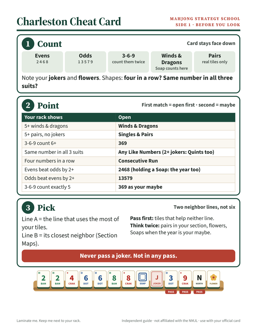 Charleston Cheat Card front